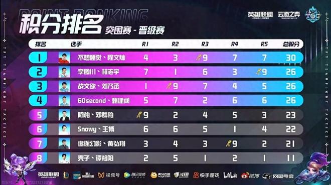 草地网球赛 草地网球赛